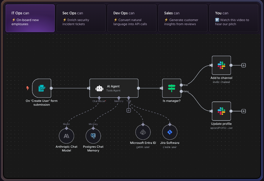 Agenten-Workflow